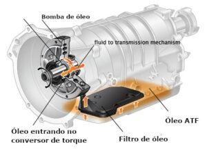 TROCA DE OLEO CAMBIO AUTOMATICO